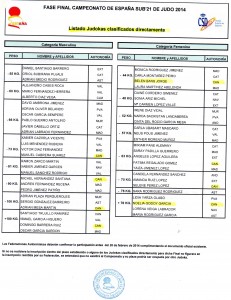 RELACION CLASIFICADOS DIRECTOS JUNIOR