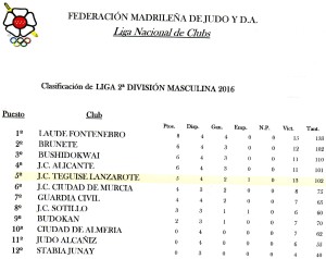 CLASIF. 1ª JORN