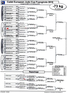 SEGUIMIENTO COMB -73KG. COP EUROP.